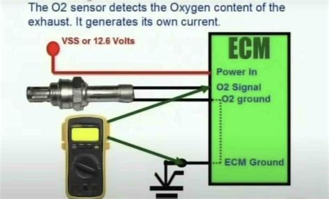 Troubleshooting Guide for O2 Sensor Open Circuit Issues