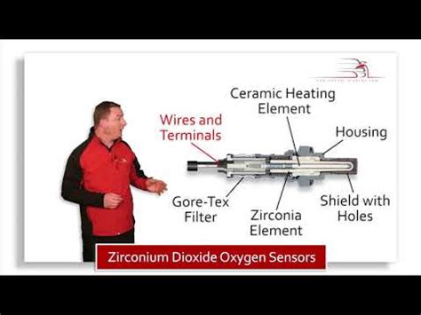 The Science Behind Zirconium Dioxide Oxygen Sensors