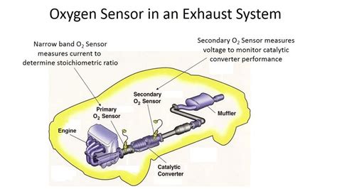 The Role of O2 Sensors in Your Car's Functionality